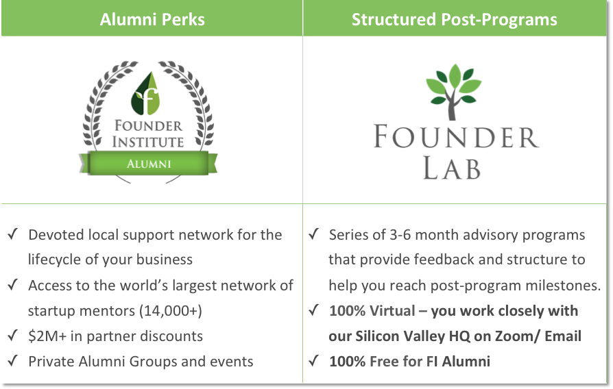 Post Program Support
