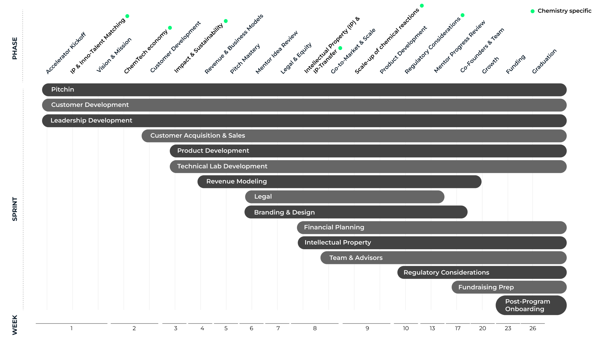 greenCHEM Track