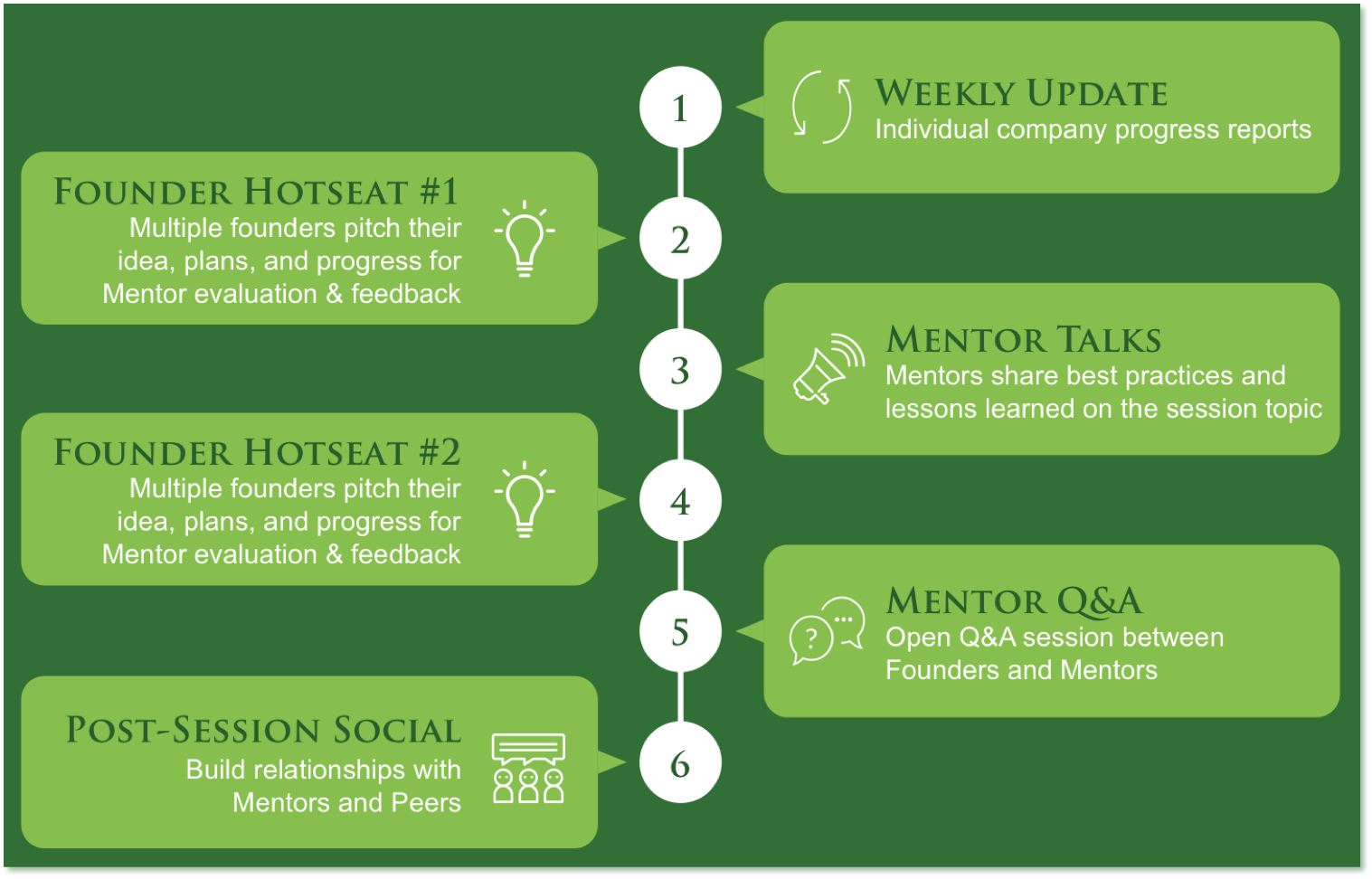 Ментор для прихожан 7 букв сканворд. Достижение ментор. Mentor Post. My Mentor ru. Транскрибация ментор сессии.