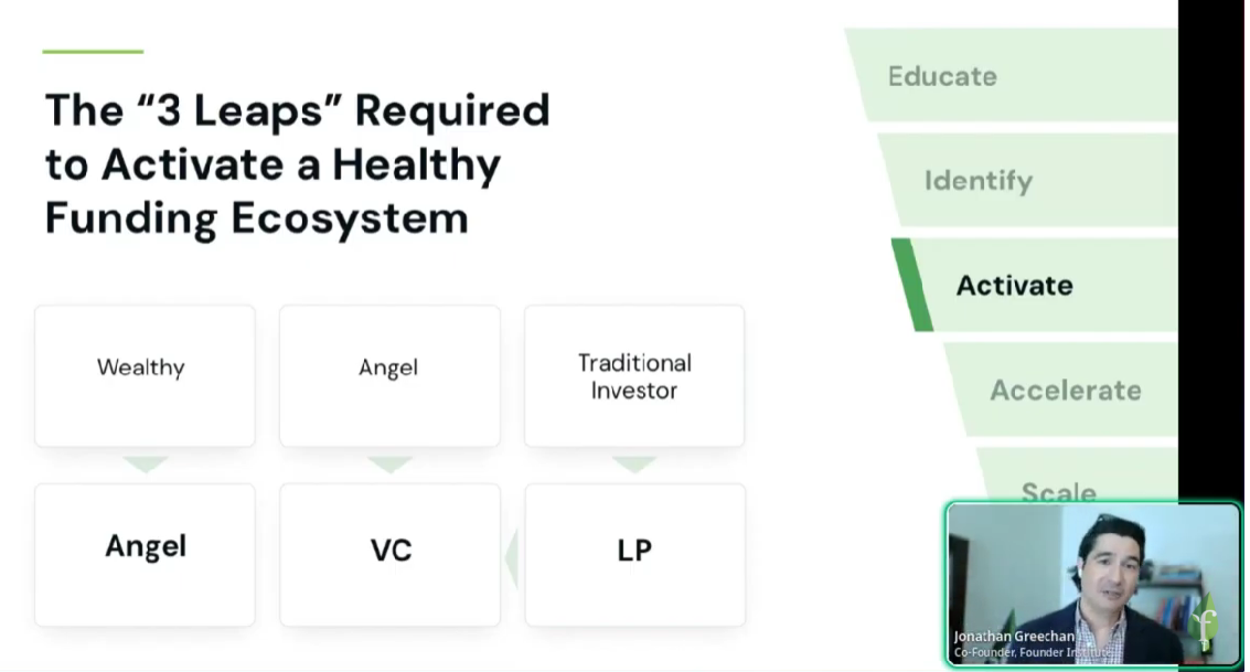 Founder Institute Image