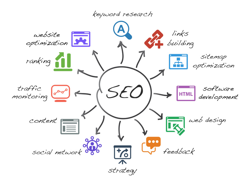 How Entrepreneurs Can Leverage SEO Strategy Right At Launch How Entrepreneurs Can Leverage SEO Strategy Right At Launch